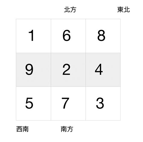 九運坐向|【九運風水座向圖】九運風水座向圖：精選吉屋坐向助旺財運與事。